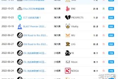 收视奇迹！PGL安特卫普Major观赛时长破亿，创下新纪录