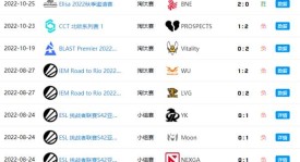 收视奇迹！PGL安特卫普Major观赛时长破亿，创下新纪录