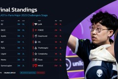 让二追三！TL战队上演惊天逆转，打破PRX不败金身夺冠雷克雅未克站！